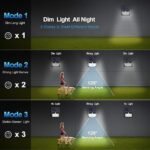 Solar Lights Outdoor, Wall Motion Sensor, 3 Lighting Modes - Image 3