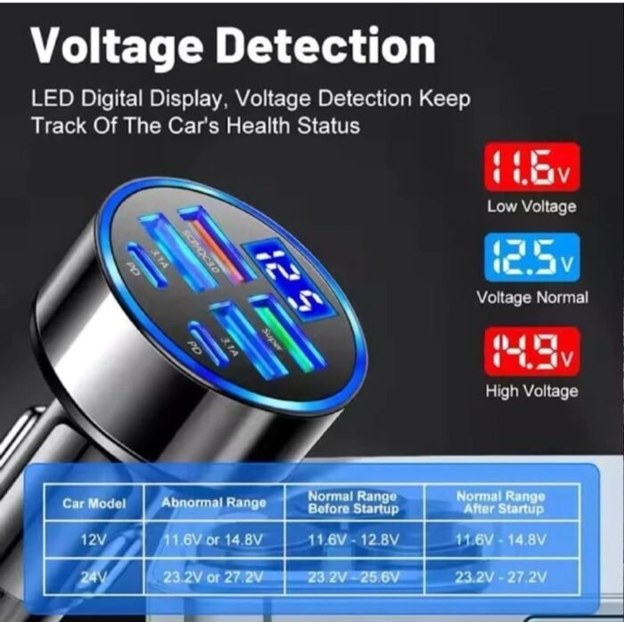 Car charger (2) 6 in 1 Car Charger USB Adapter Fast Charging Adapter Multi-Function Charger - Image 3